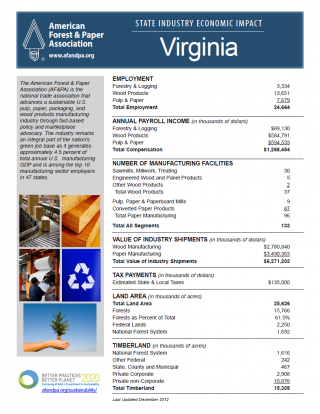 Research Documents of Virginia